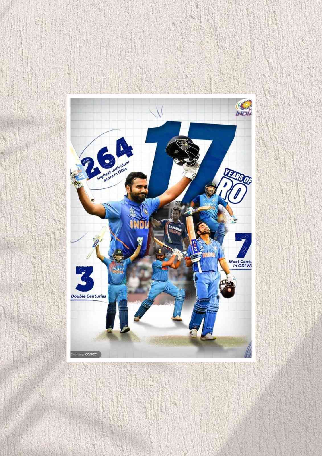 Rohit Sharma
