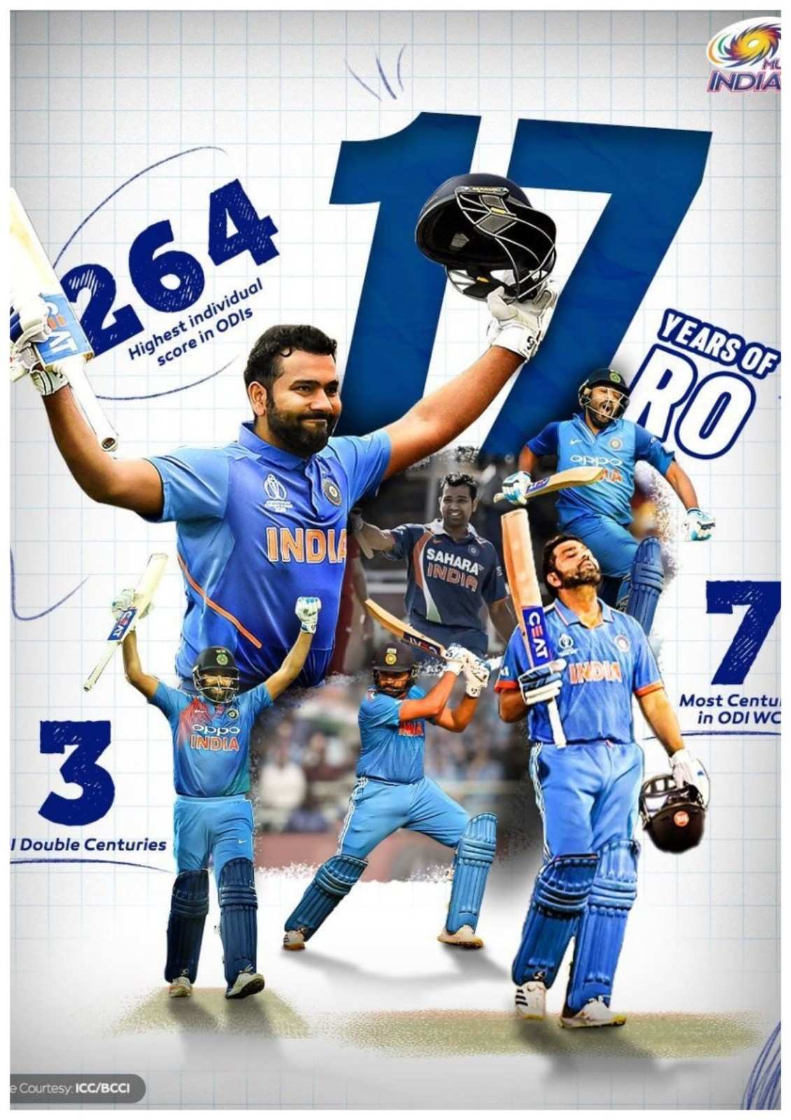 Rohit Sharma - Alternative View 3